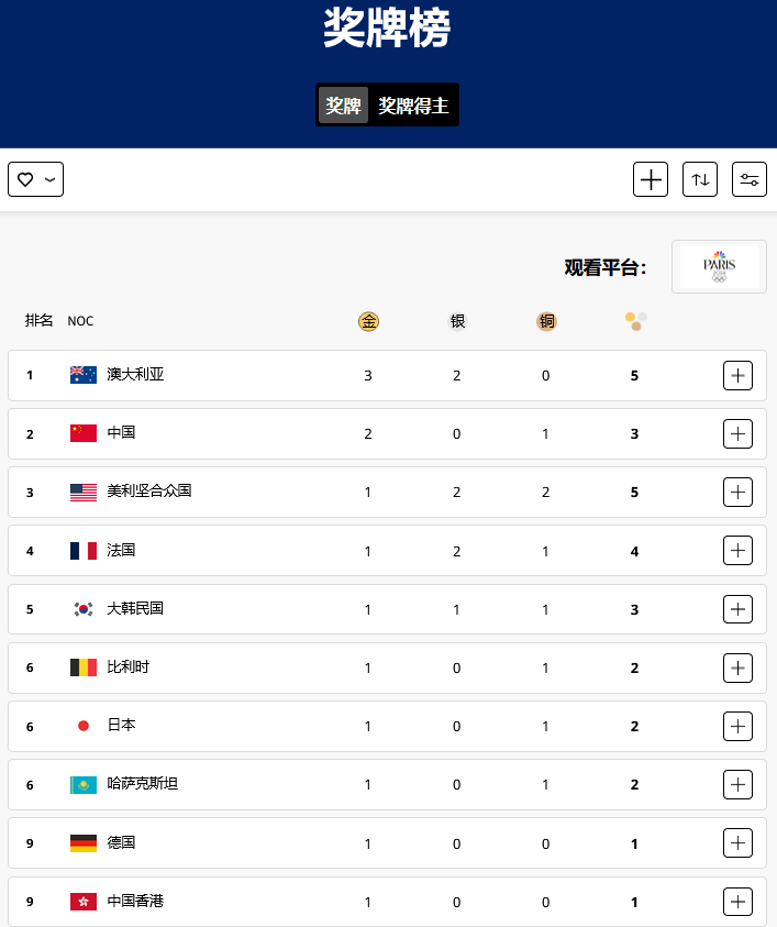 Olympic 2024-07-27 233014.png